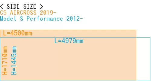 #C5 AIRCROSS 2019- + Model S Performance 2012-